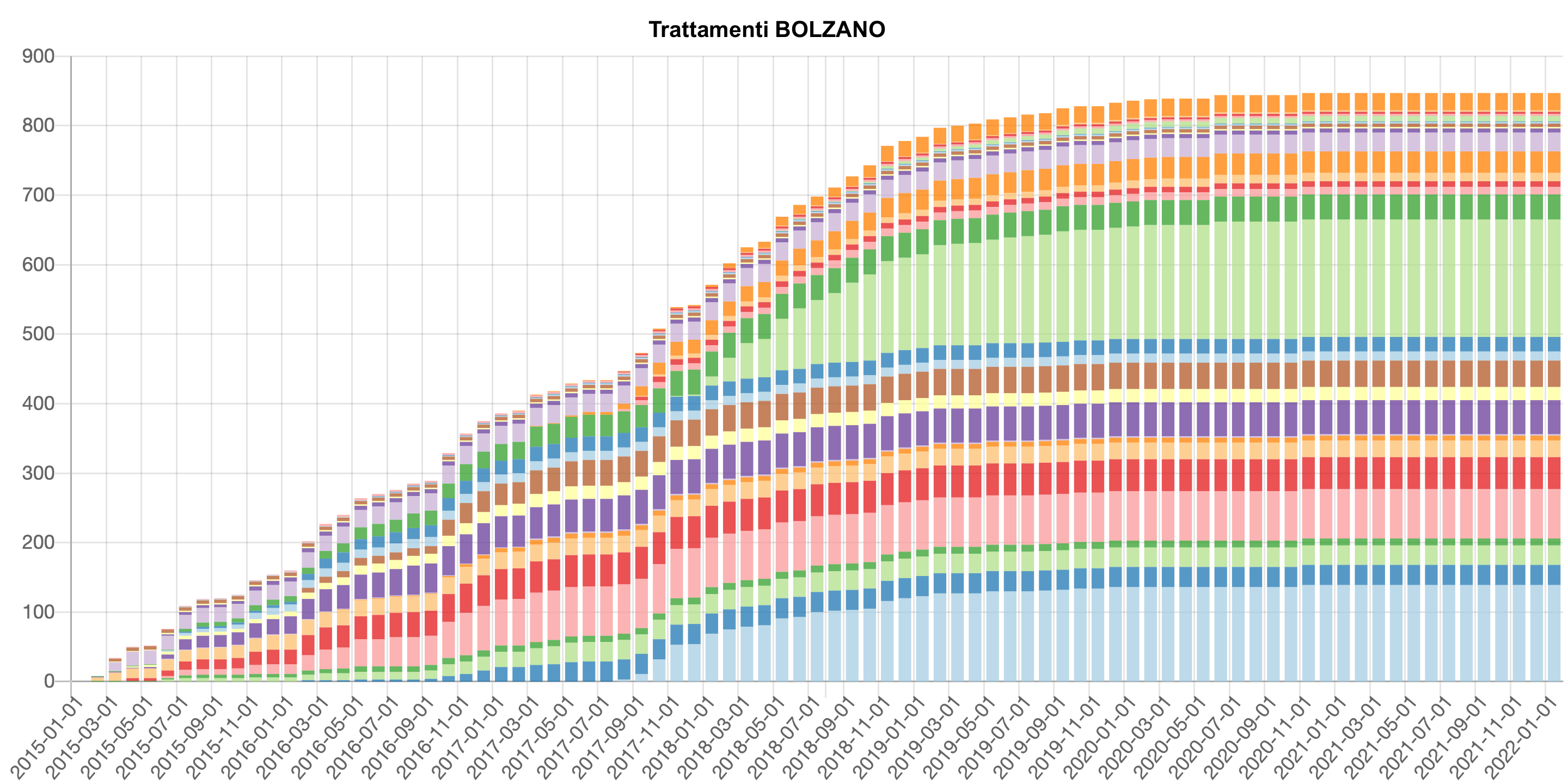 Bolzano_genn22