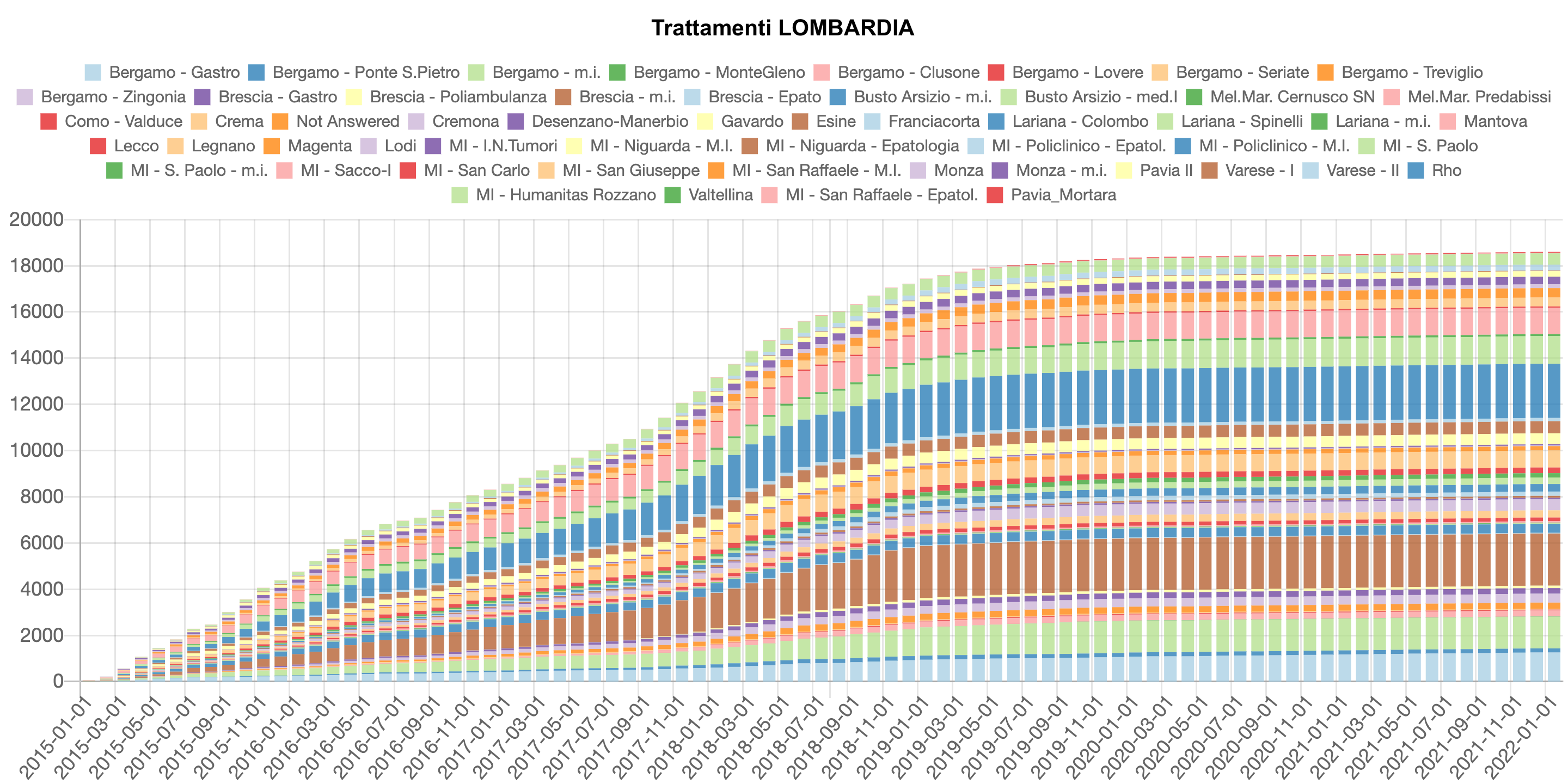 lombardia_gen22