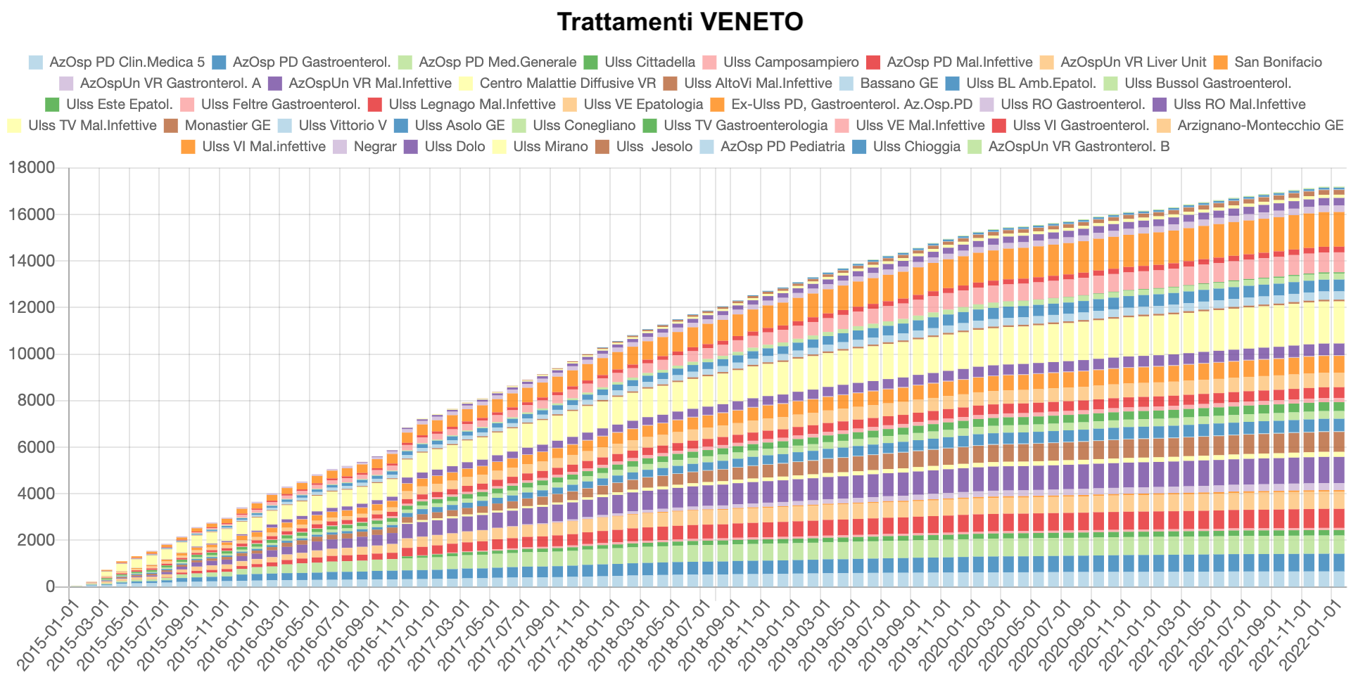 veneto_gen22